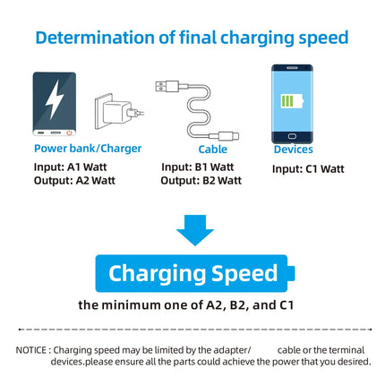 LCD Watt Display Fast Charging Cable – 120W USB-A to Lightning