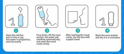 Nasal Wash Bottle 300ml – Manual Saline Nasal Rinse for Adults & Children