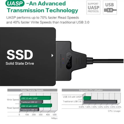 SATA to USB 3.0 Cable – 2.5” HDD & SSD Adapter Up to 6Gbps
