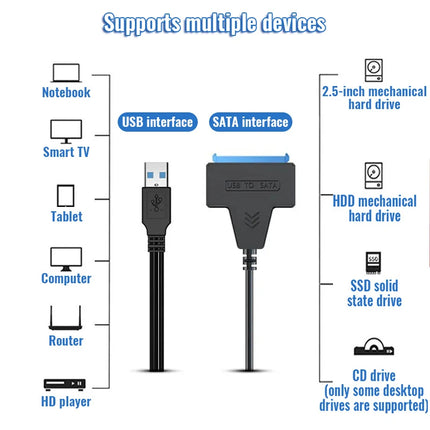 SATA to USB 3.0 Cable – 2.5” HDD & SSD Adapter Up to 6Gbps